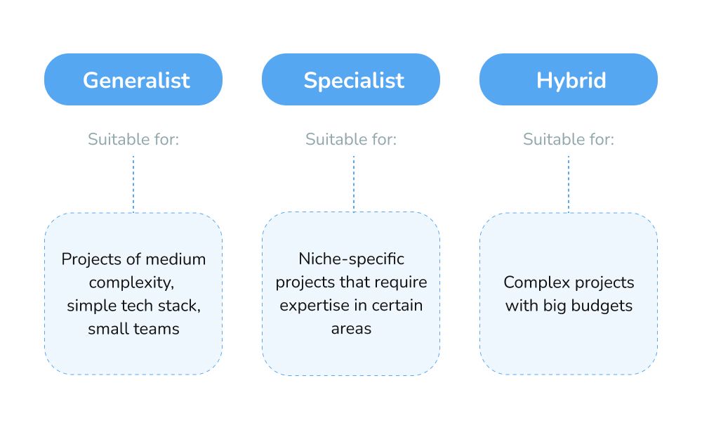 software development team structure