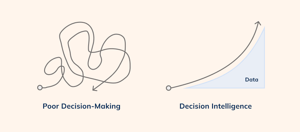 Decision Intelligence