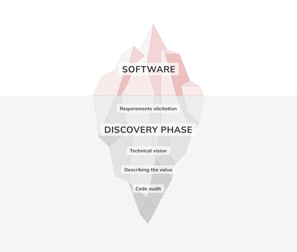 IT product discovery