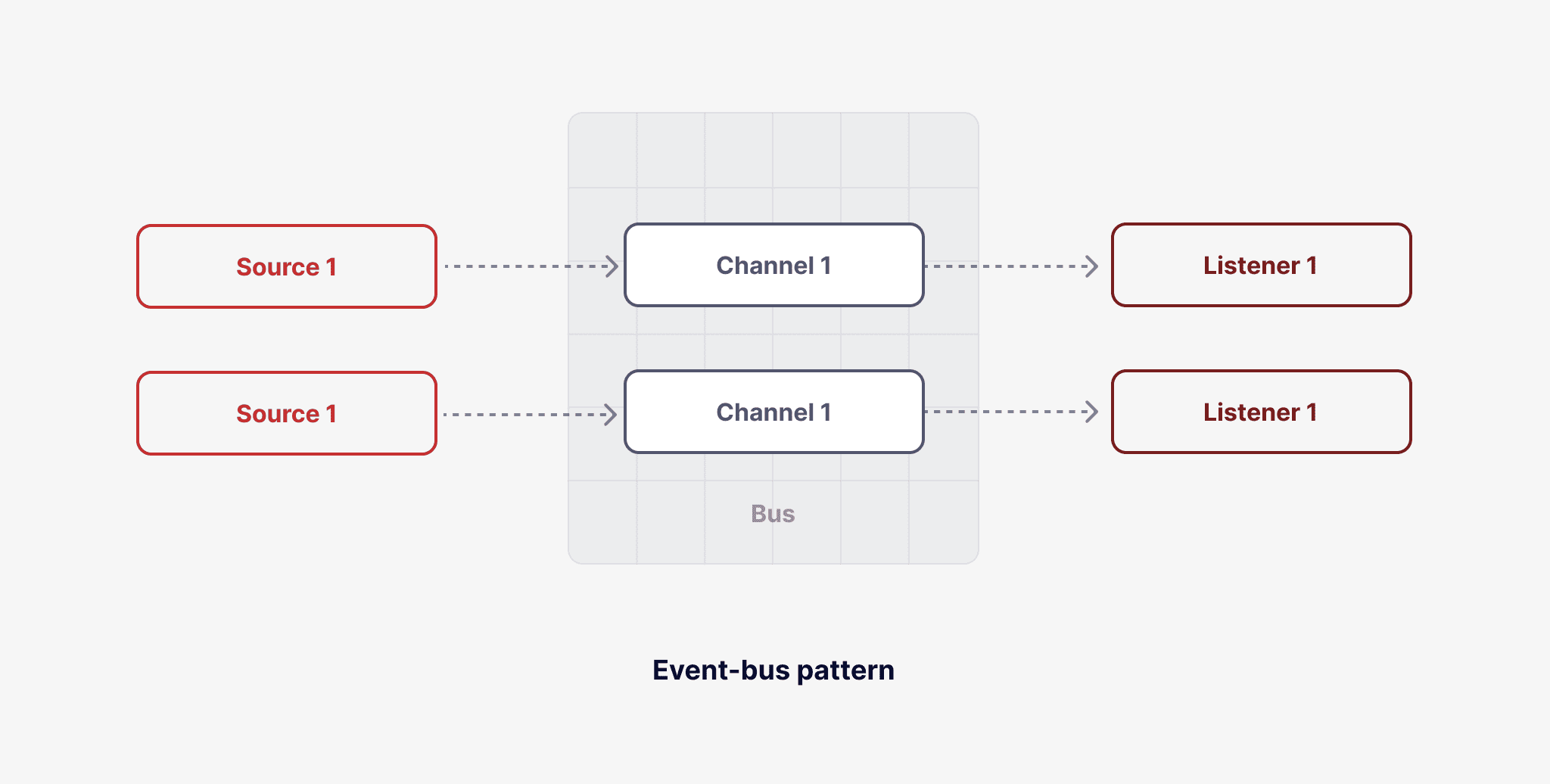 event-driven architectural pattern