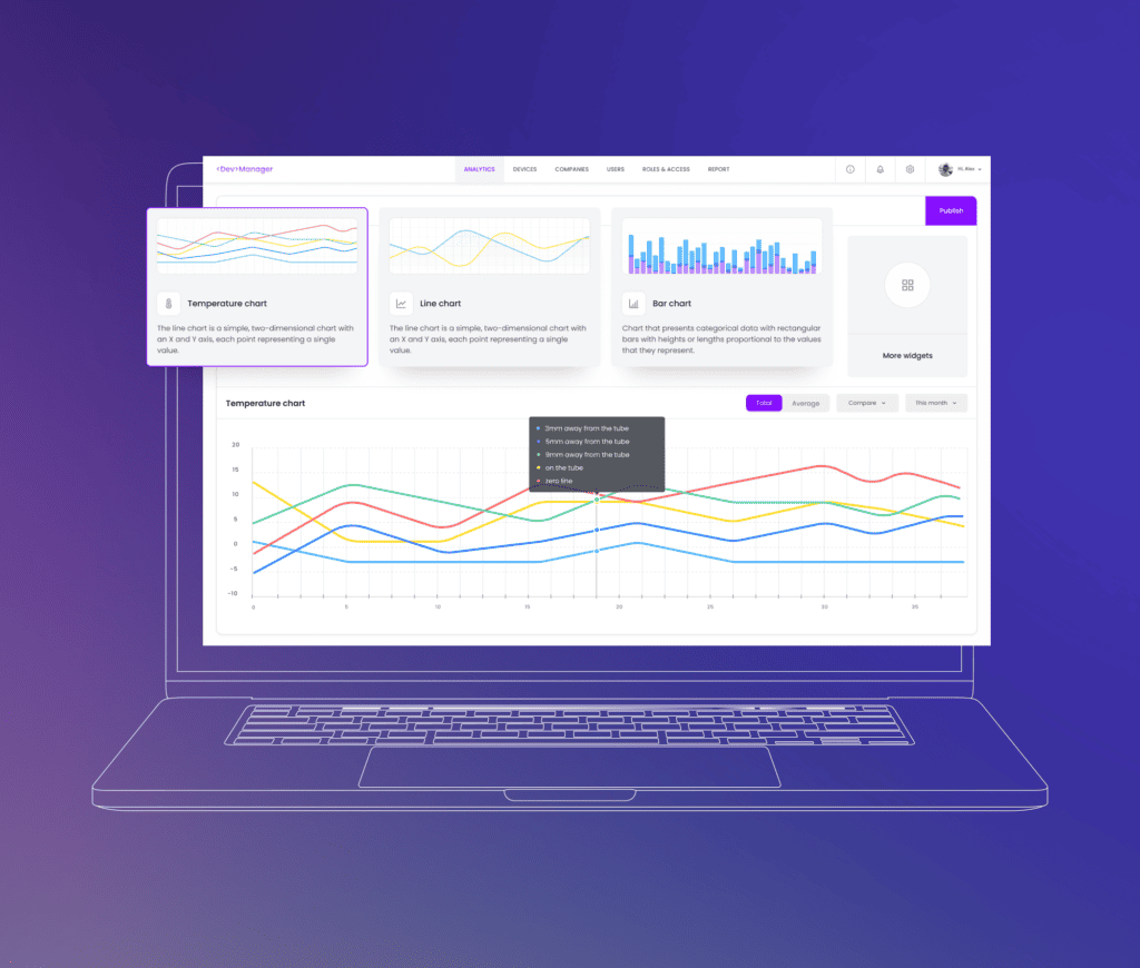 DevManager - Chart