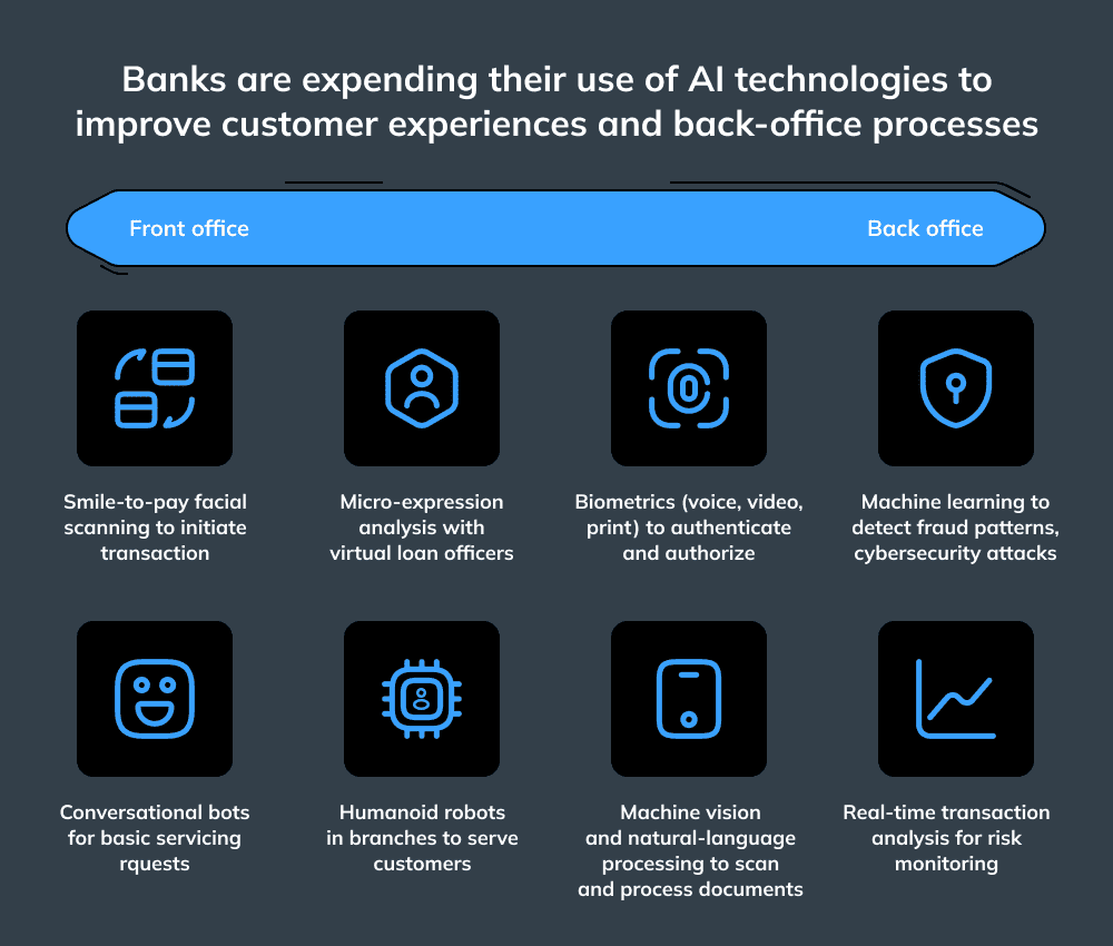 machine learning in finance