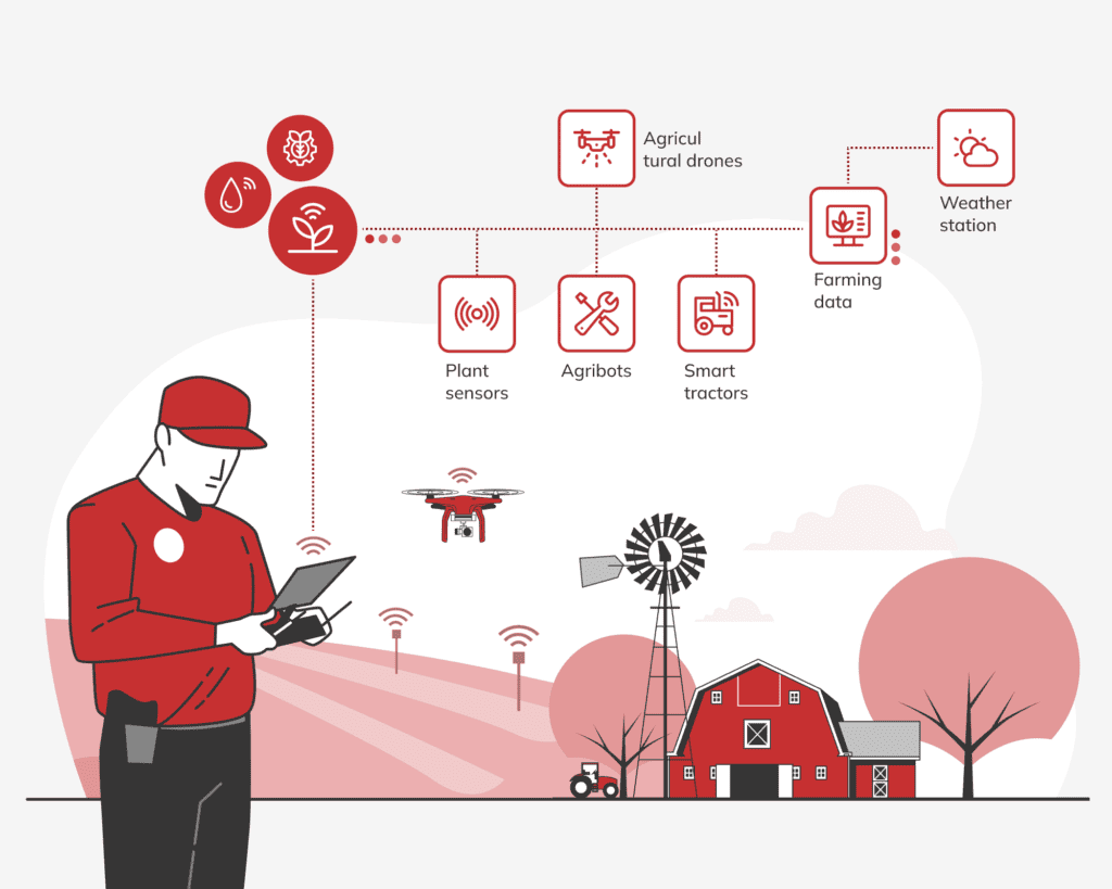 Autonomous harvesting