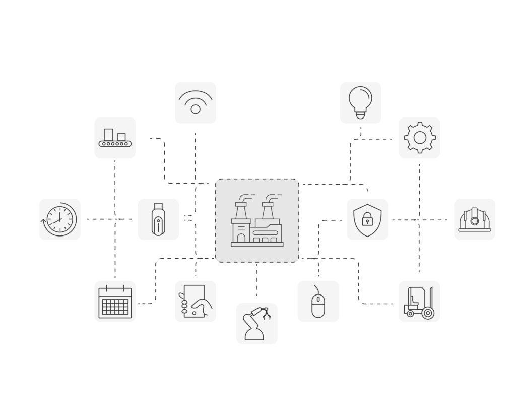 What is industry 4.0?