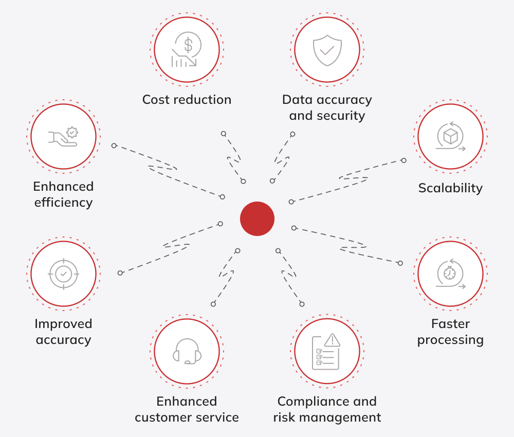 Benefits of RPA in banking and finance