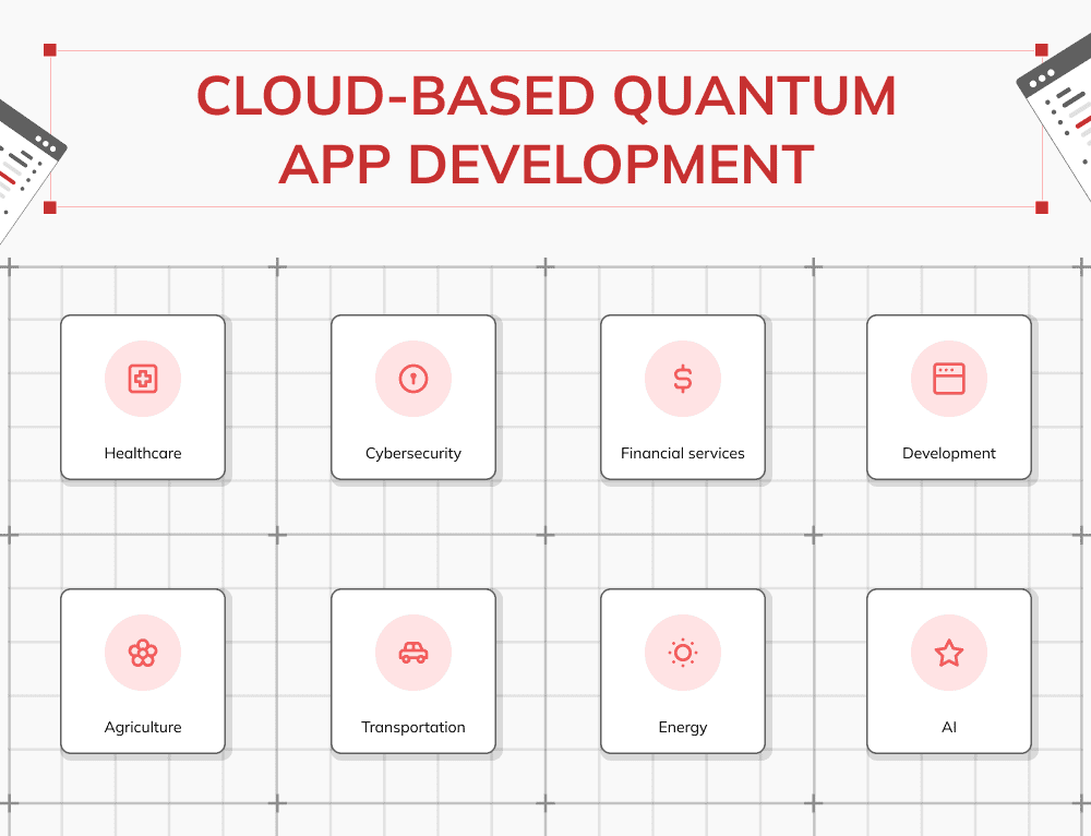 Cloud-based quantum app development service