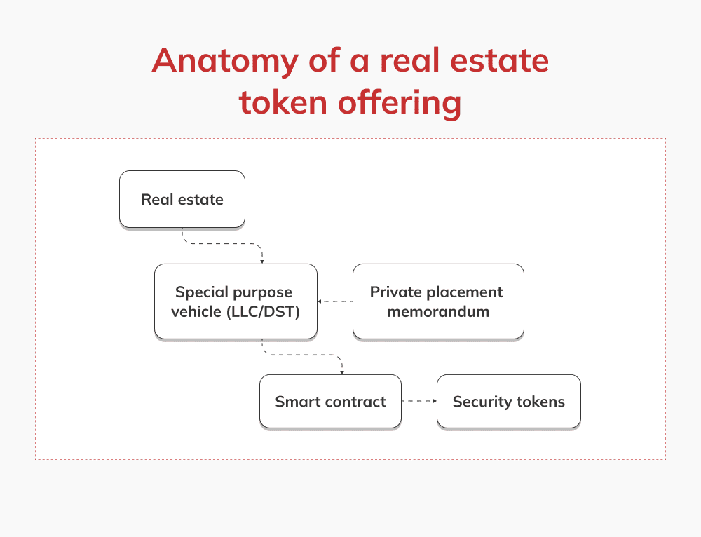 real estate token