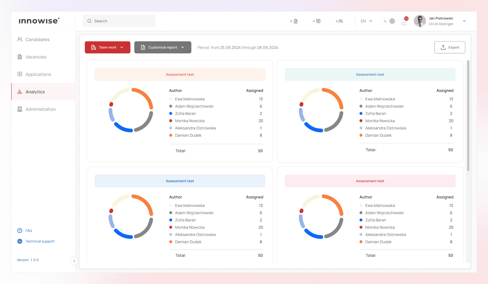 Reports and analytics