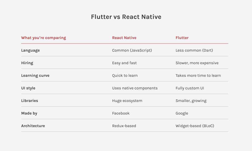 Flutter-and-React-Native-feature-breakdown