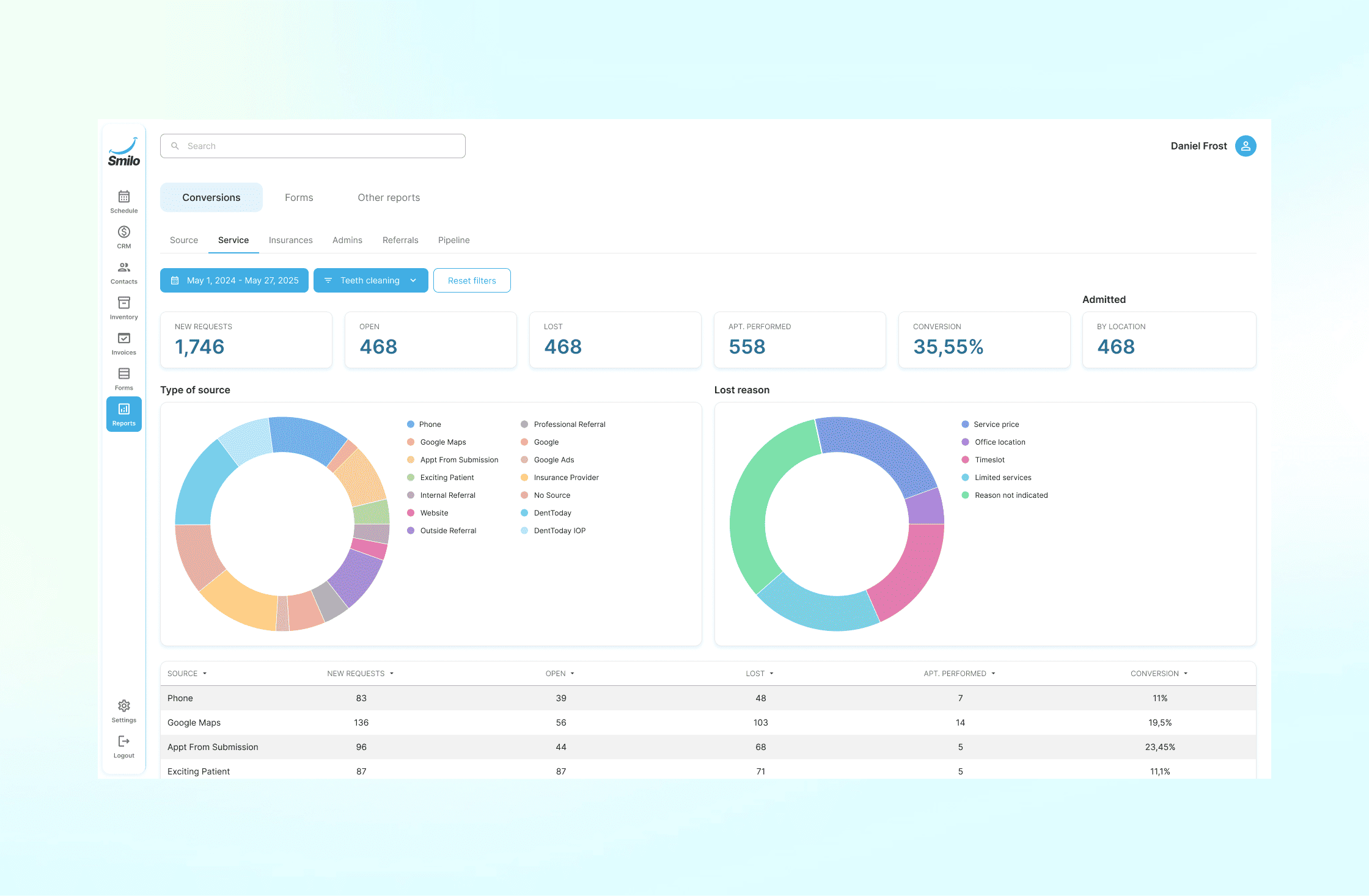 Analytics & reporting