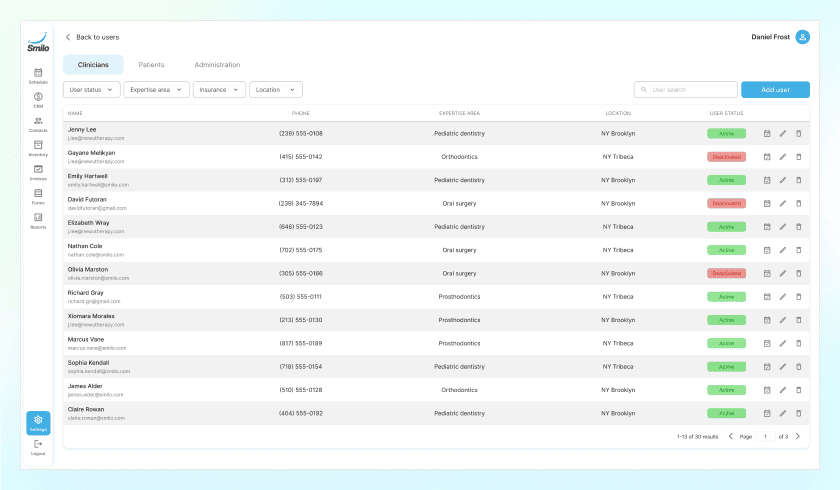 Practice managers can monitor staff schedules and workloads