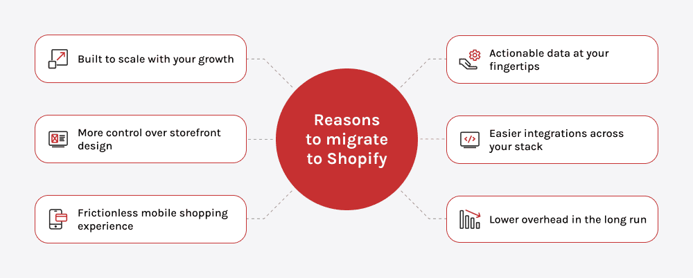 6 reasons why you need to migrate from BigCommerce to Shopify