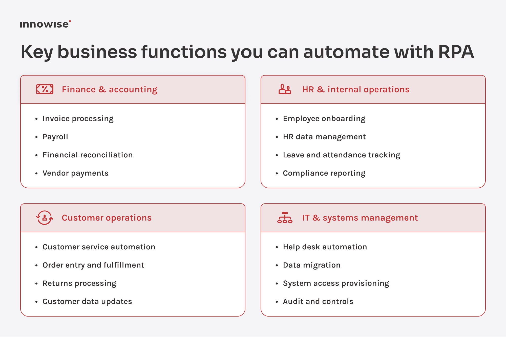 4 groups of RPA use cases by function