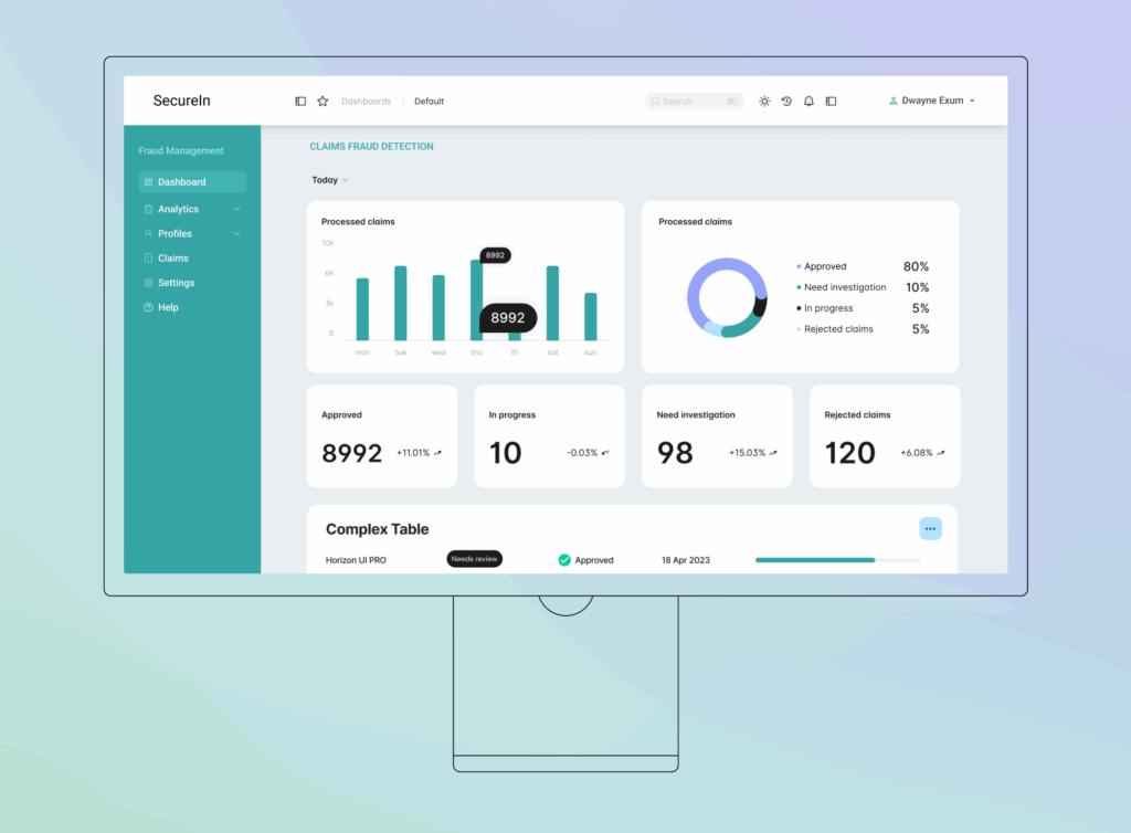 Fraud management dashboard with analytics on claims approval, investigations, and rejection using RPA.