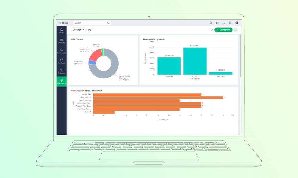 Zoho best small business CRM