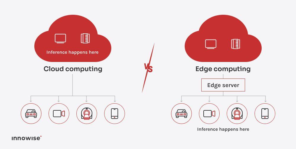 Edge-native intelligence