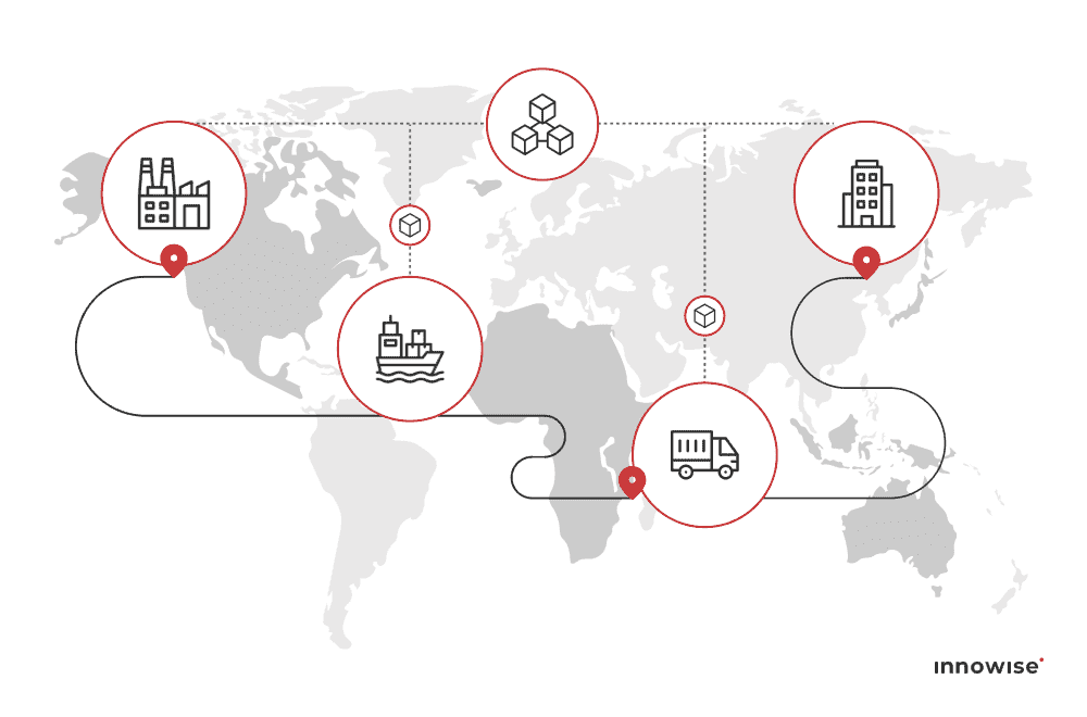 Global supply chain network enhanced by blockchain technology for tracking and transparency.