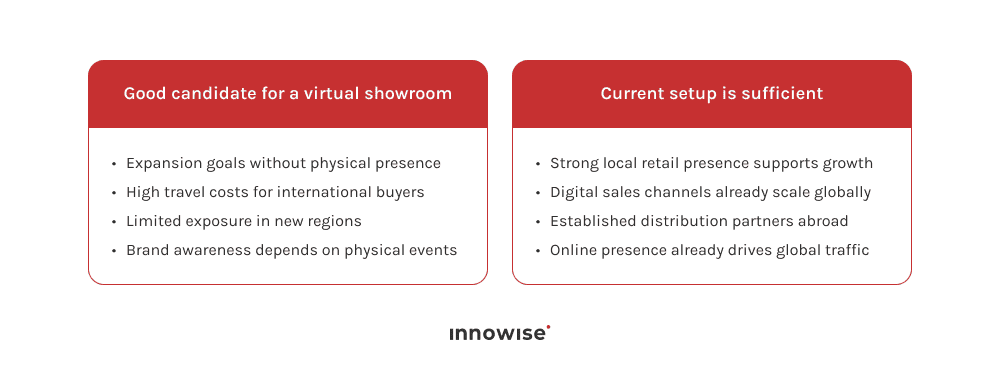 Side-by-side table showing when a brand expanding internationally should implement a digital fashion showroom to reduce travel and physical showroom costs.