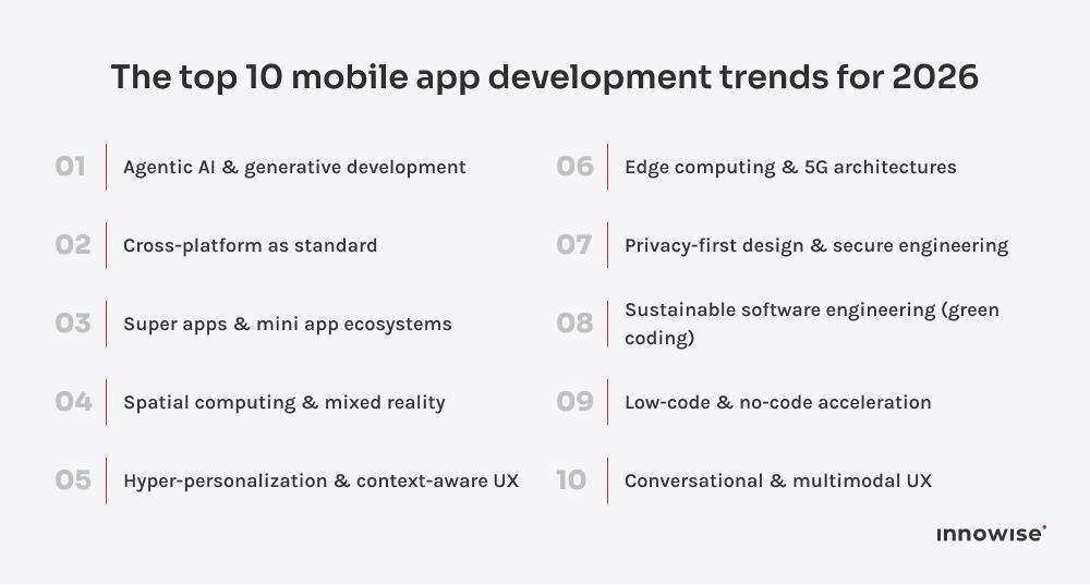 the top 10 mobile app development trends for 2026, including Agentic AI, Cross-Platform, Super Apps, Spatial Computing, Hyper-Personalization, Edge Computing, Privacy-First Design, Sustainable Engineering, Low-Code, and Multimodal UX.