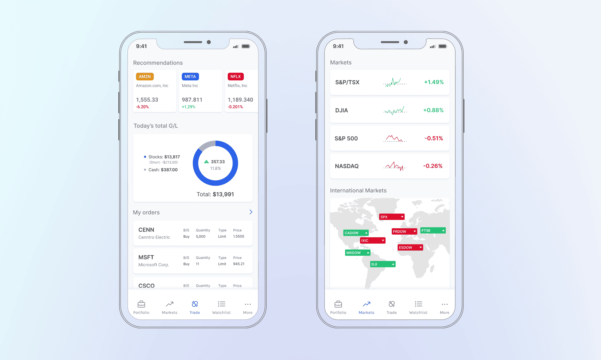 Stock trading app screens with portfolio allocation, buy orders, and global market performance data.