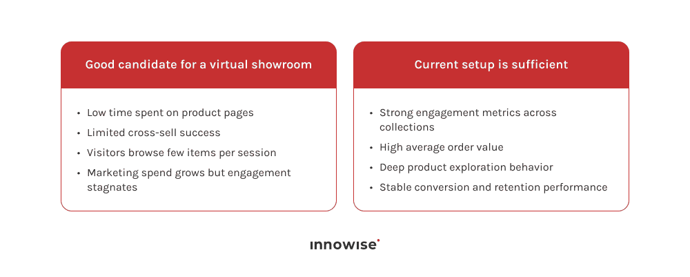 Comparison table analyzing engagement metrics such as time on site and average order value to determine whether a virtual fashion showroom could improve performance.