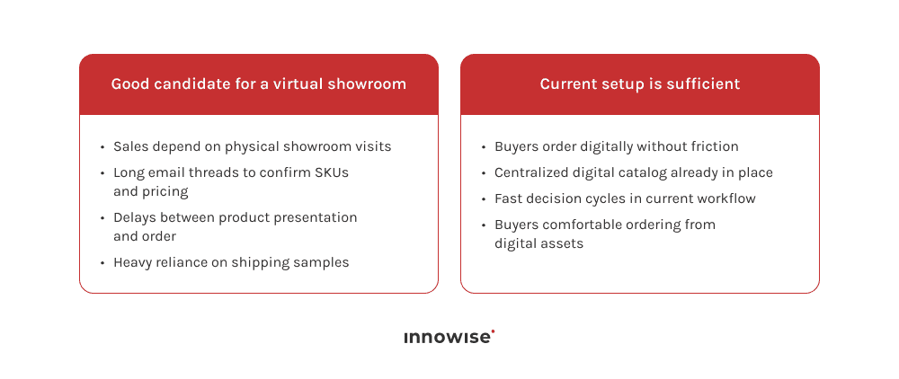 Comparison table outlining signs that wholesale processes would benefit from a VR showroom for fashion brands versus situations where current workflows are sufficient.