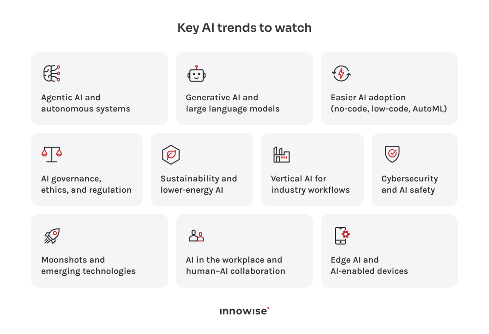 List of 10 key AI trends to watch in 2026, including agentic AI, generative AI, edge AI, governance, security, and workplace collaboration.
